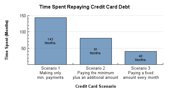 bad credit personal loans not payday loans